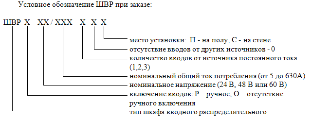 Опросный лист на шкаф