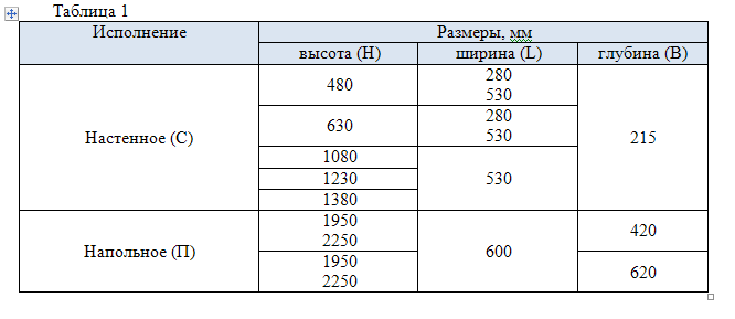 Опросный лист на шкаф